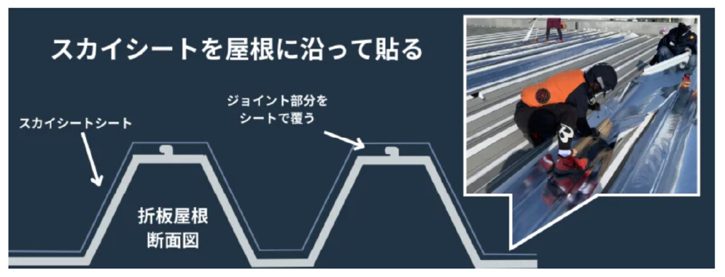 スカイシート施工の図