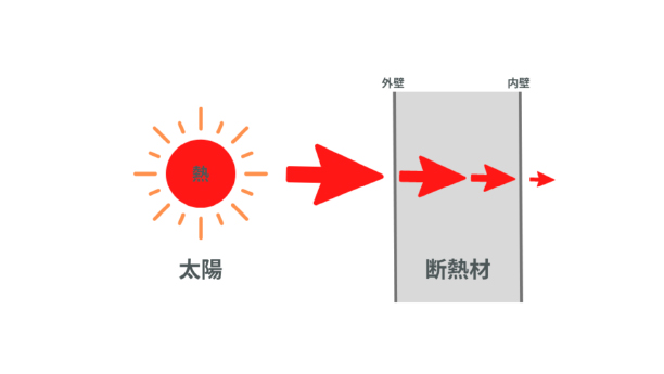 断熱のイメージ