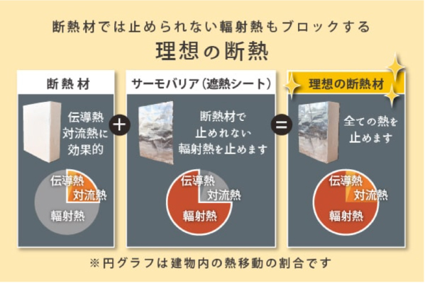 理想の断熱（黄色背景の図）